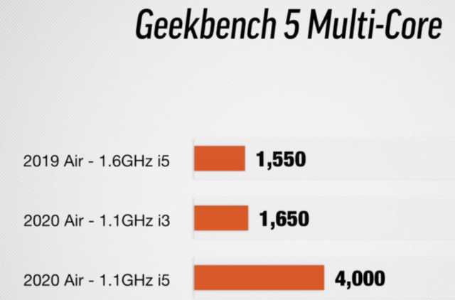 十代i3版本号的MacBook Air 2020款值得买吗？