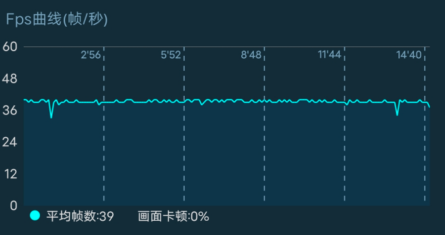 vivo S6評(píng)測(cè)：高顏值更有料 拍出更美的自己