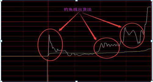 中国股市：炒股就是炒成交量，一只股票头一天放量涨停，第二天放量跌停，你知道是什么意思？