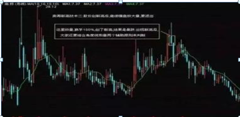 中国股市：炒股就是炒成交量，一只股票头一天放量涨停，第二天放量跌停，你知道是什么意思？