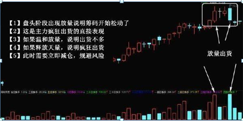 中国股市：炒股就是炒成交量，一只股票头一天放量涨停，第二天放量跌停，你知道是什么意思？
