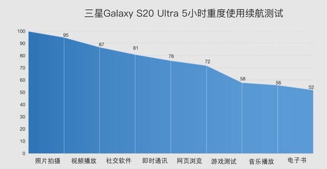 将最佳进行到底：三星Galaxy S20 Ultra全面评测