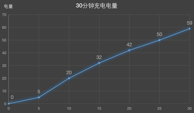 将最佳进行到底：三星Galaxy S20 Ultra全面评测