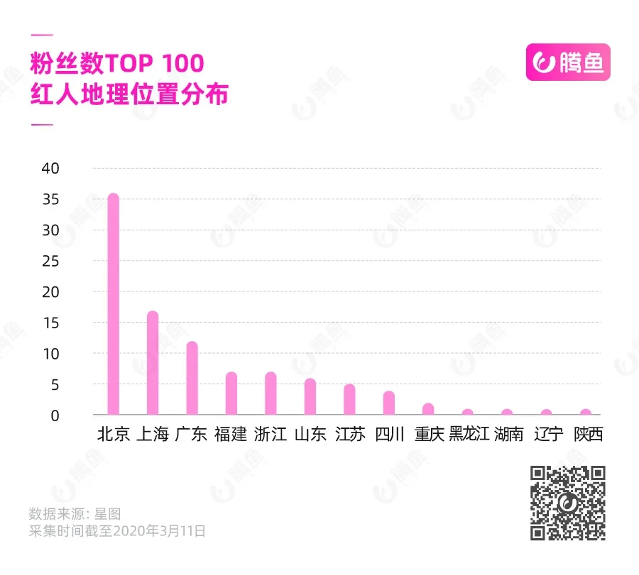 2020抖音MCN机构地图：揭秘中国网红江湖权力中心