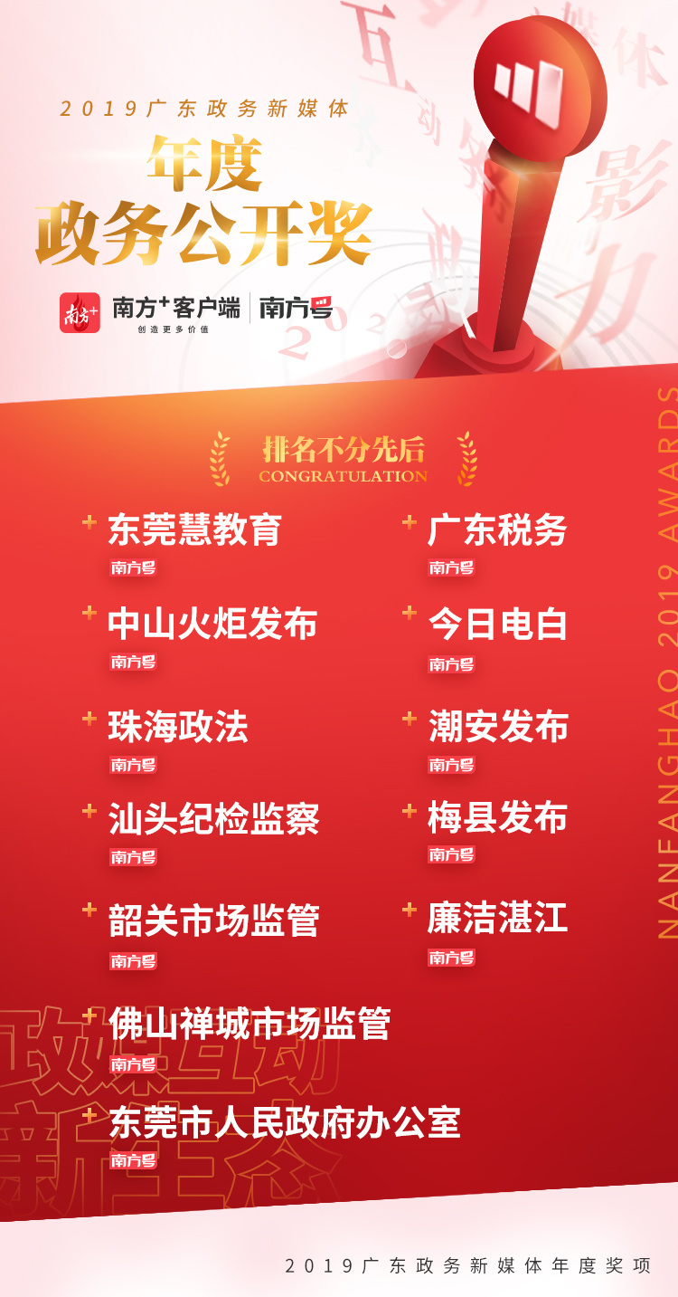 佛山唯一！禅城市场监管获2019广东政务新媒体政务公开奖