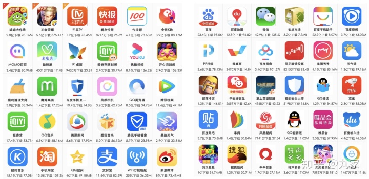 各大移动端应用市场APP排行的情况