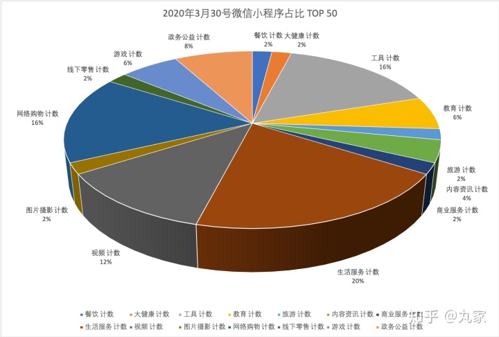 各大移动端应用市场APP排行的情况