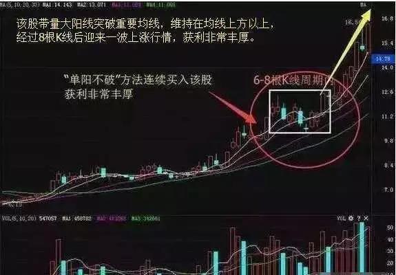 牢记！一旦出现“4连阳+1阴”走势，大胆介入，