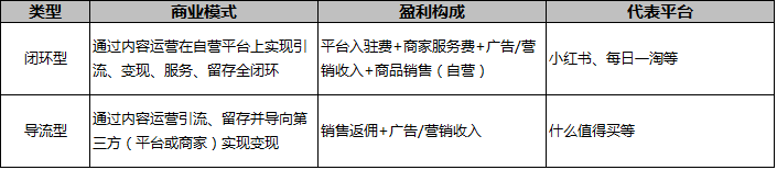 电子商务模式的主要类型有哪些，教你搞懂10种电商模式？