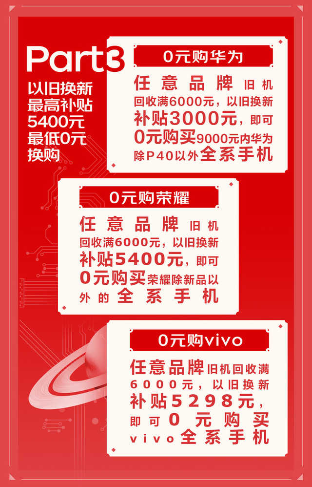 京东商城手机换新季攻略大全！新旧置换最大补助5400元