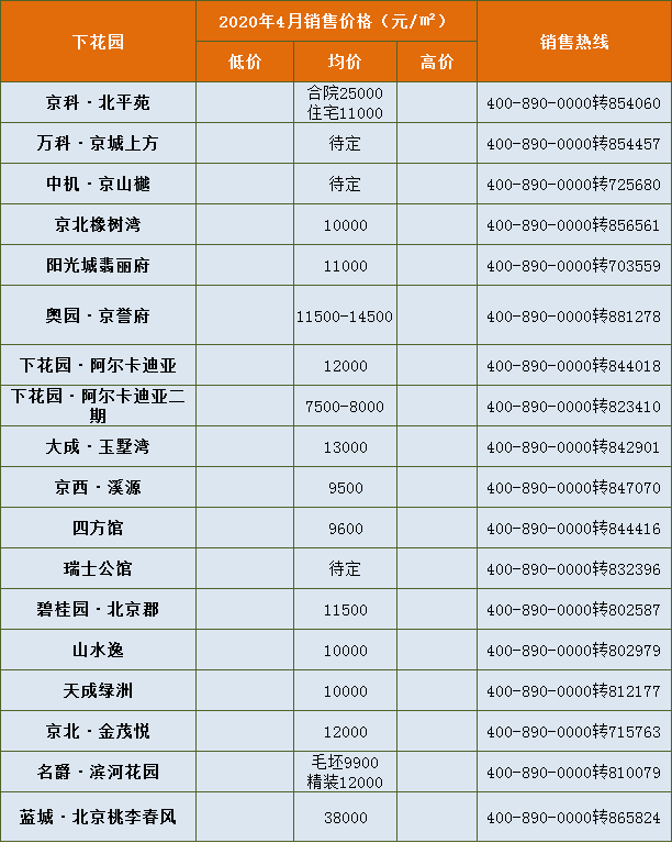 899下花园站修复 北京市—下花园双城生活愈发便捷