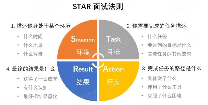 如何写一份好的简历，2点告诉你？