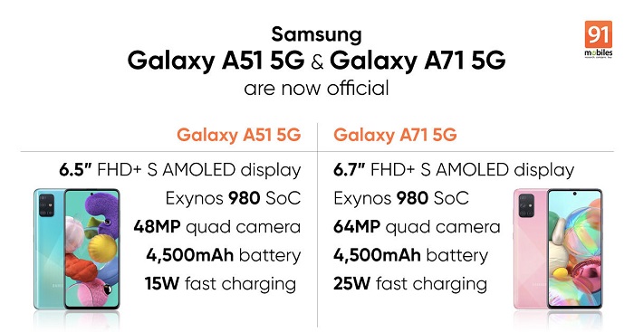 三星公布Galaxy A51/A71中档5G智能手机 售499/599美元