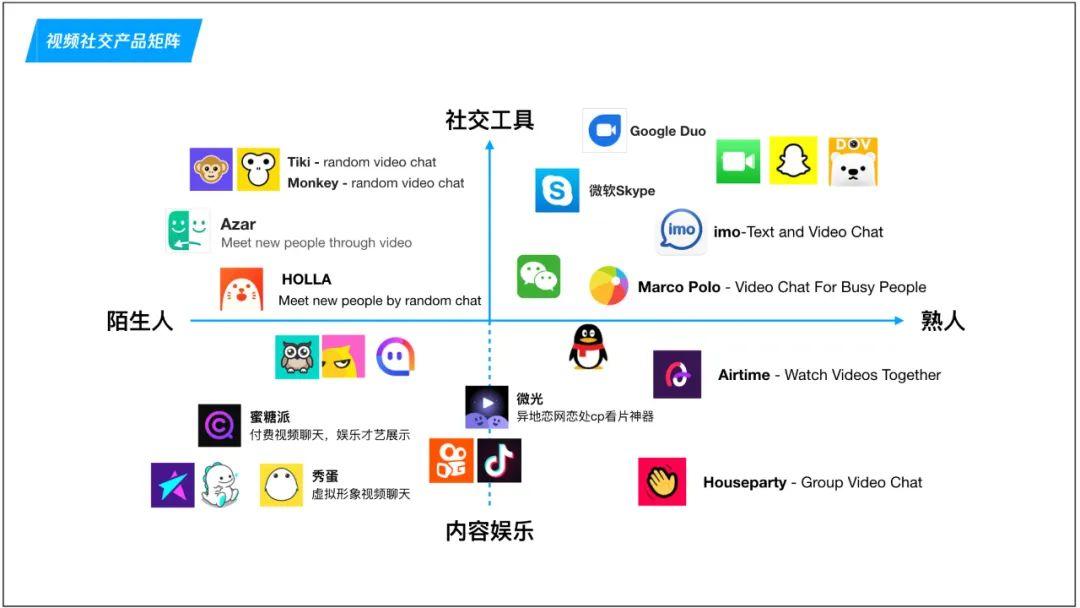深度剖析：“视频社交”从何处来，往何处去？