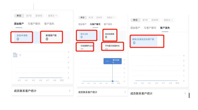 企业微信运营这些新功能你都会用吗？