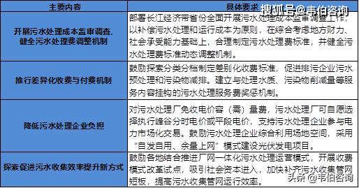 2020年污水处理最新收费机制及政策解读