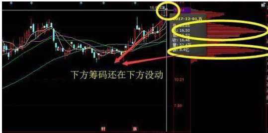 终于有人说出真相了：这才是筹码分布的正确用法，简单又实用