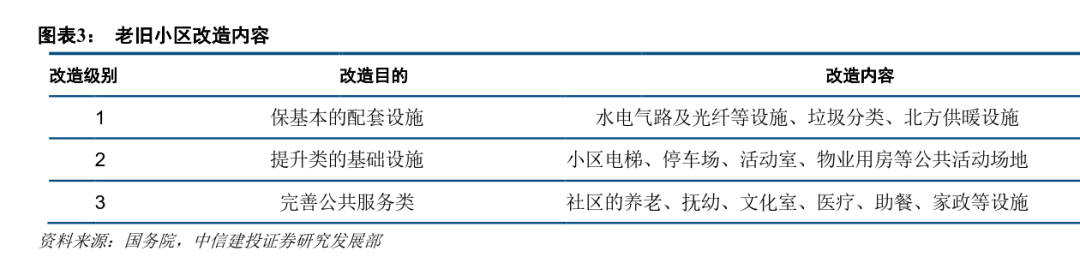 老旧小区怎么改？两会代表委员这样说→