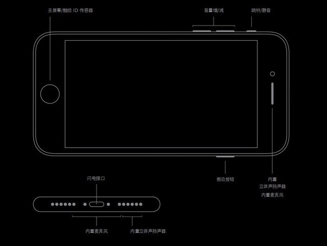 3299元 选购第二代苹果iPhone SE手机上的三个原因