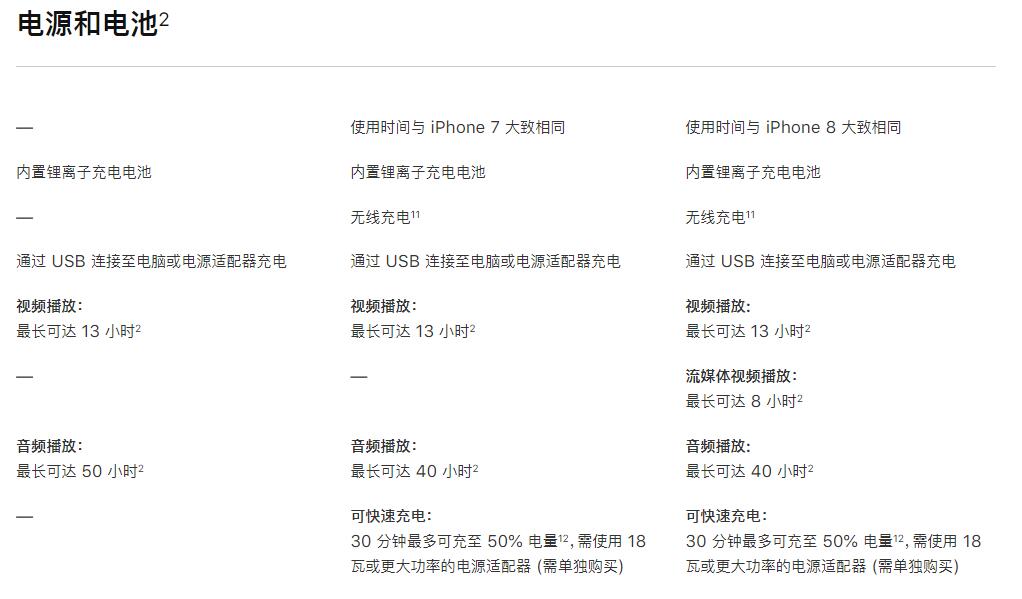 新老iPhone SE、iPhone 8规格型号比照：除开全新A13CPU，监控摄像头也升級了