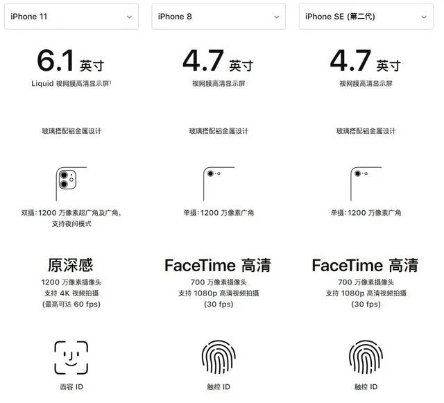 iPhone SE强悍发布 全面解析值得买吗