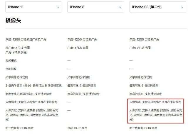 iPhone SE强悍发布 全面解析值得买吗