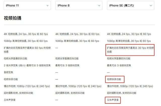 iPhone SE强悍发布 全面解析值得买吗