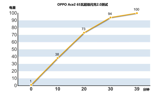 3999元起 24期免息，特性旗舰级Ace2将要发售