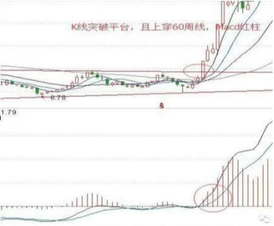 中国股市：今年最低点2646点已经确定，A股逐渐在底部缓慢上涨，为什么庄家还要继续卖股票？