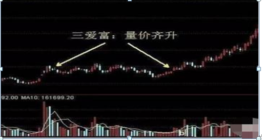 写给所有散户的一封信:炒股套了30%的人,该怎么办?能不能越跌越买拉低成本?