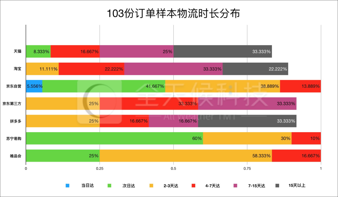 拼多多系快递公司浮出水面？揭开极兔神秘面纱