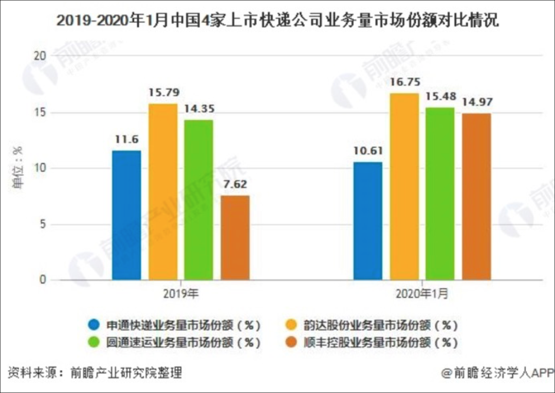 拼多多系快递公司浮出水面？揭开极兔神秘面纱