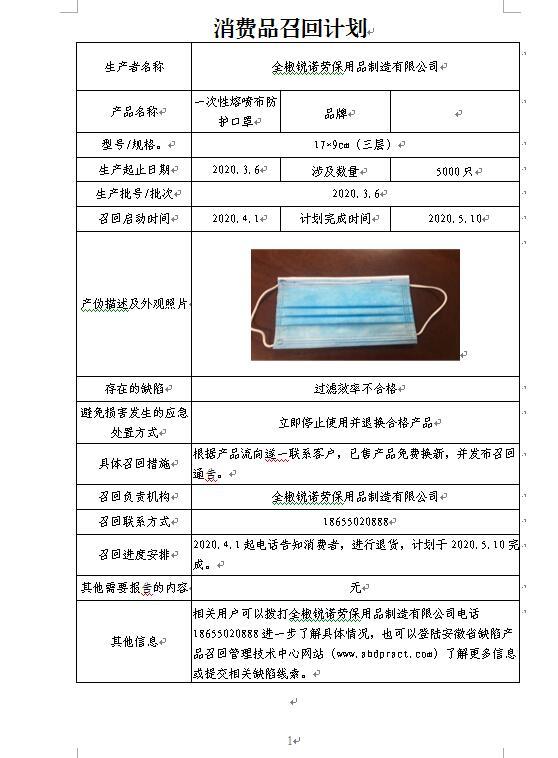 全椒锐诺劳保用品制造有限公司召回部分一次性熔喷布防护口罩