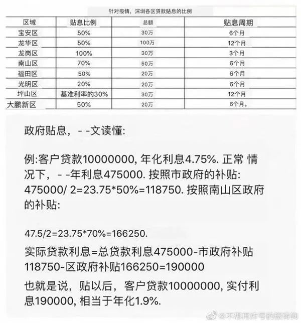 紧急自查！一觉醒来，又涨百万，深圳魔幻楼市