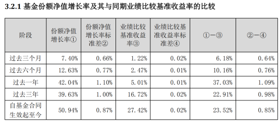 手把手教你怎么看基金年报