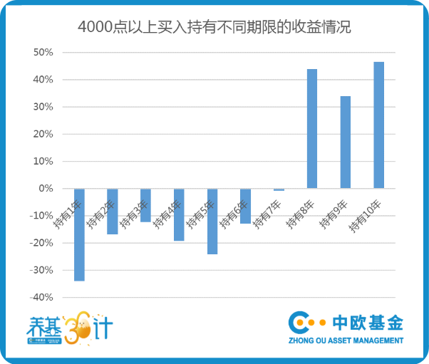 长期持有基金一定能赚钱吗？