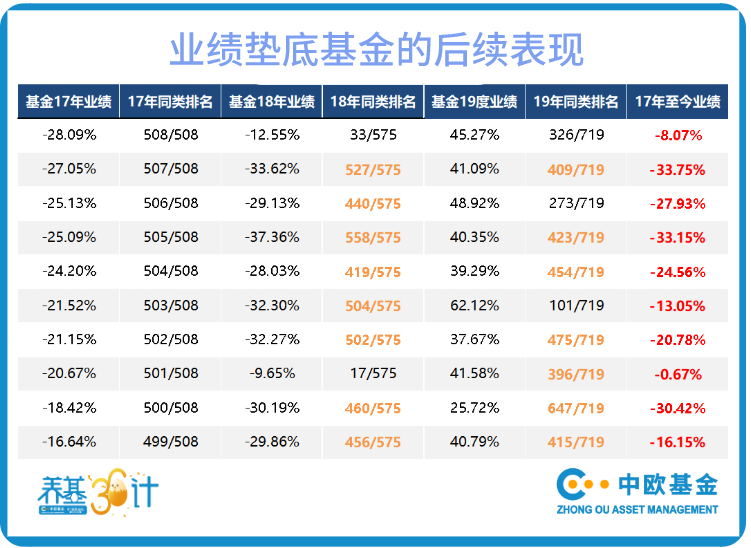 长期持有基金一定能赚钱吗？