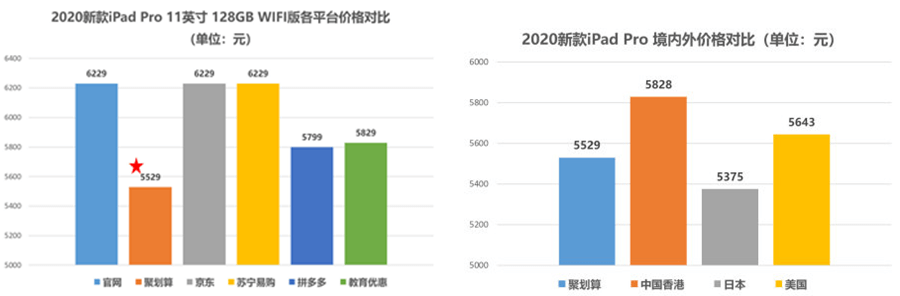 新iPhone有史以来最少2799元，淘宝聚划算它是要整死敌人的节奏感