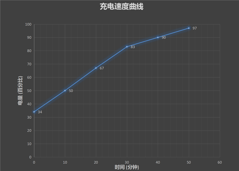 小米10青春版首发评测：年轻人的第一个50倍变焦“望远镜”