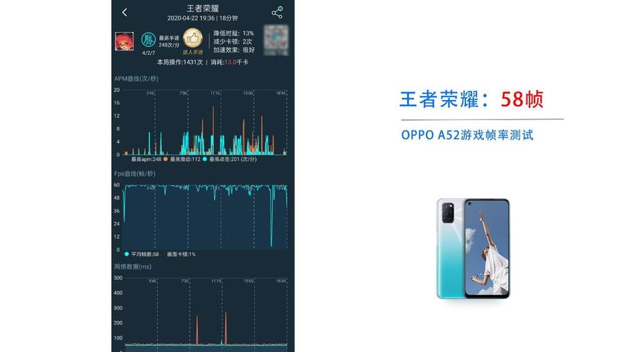 OPPO A52评测：长续航，高颜值轻薄千元机