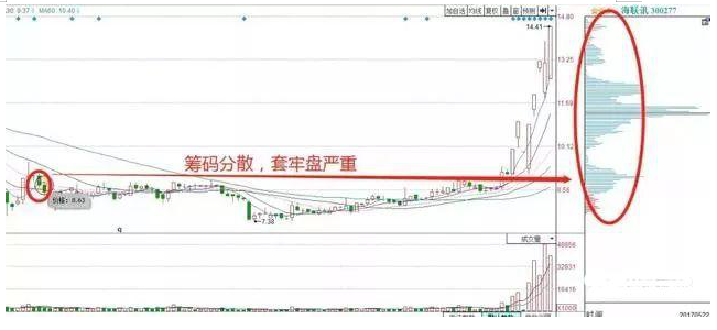 中国股市：一个股票长期横盘意味着什么？如何判断横盘股是否有庄？