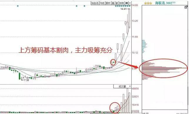 中国股市：一个股票长期横盘意味着什么？如何判断横盘股是否有庄？