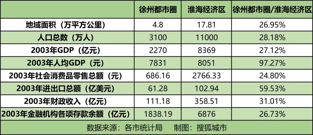 中国首个地跨四省的经合组织——徐州都市圈为