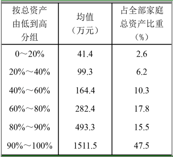 中国人除了房子，一无所有