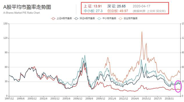 写给亏损严重股民的一封信：告诉你现阶段A股处