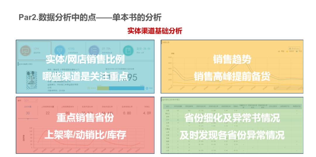 数据如何驱动运营？——数据分析中的点、线、面