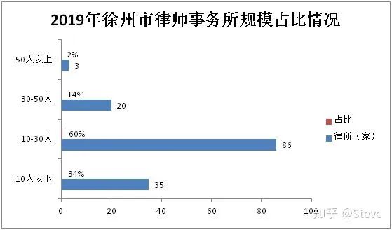 前红圈所资深合伙人分享：中国青年律师的前景，真的那般美好？| 收入篇