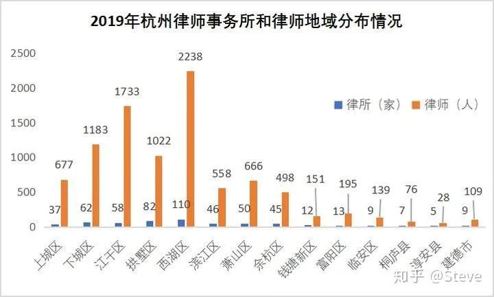 前红圈所资深合伙人分享：中国青年律师的前景，真的那般美好？| 收入篇