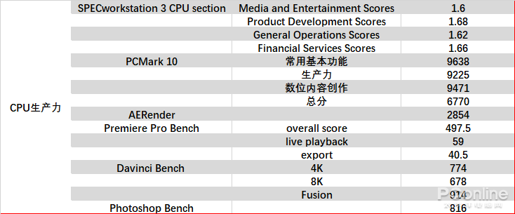 Intel i5-9600KF评测：游戏宅的超神利器