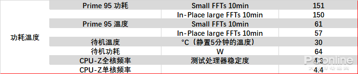 Intel i5-9600KF评测：游戏宅的超神利器